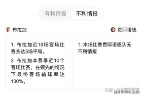 包含今晚费耶诺德再遭质疑——葡超节点到来，更衣室稳定，身体对抗强度拉满的词条-乐竟